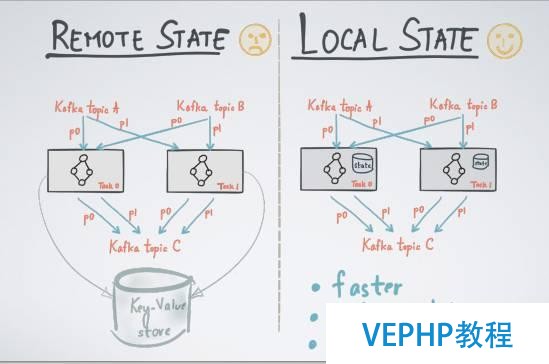 Apache Kafka：大數(shù)據(jù)的實時處理時代