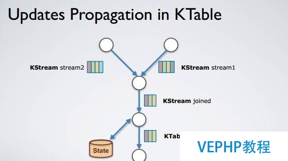 Apache Kafka：大數(shù)據(jù)的實時處理時代