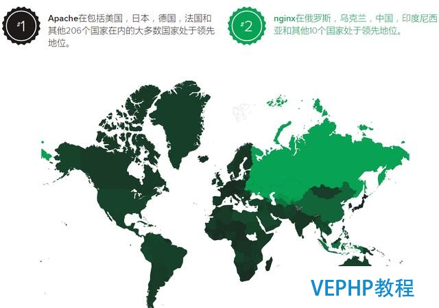 Apache和Nginx服務器哪家強,Nginx第一指日可待