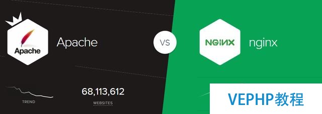 Apache和Nginx服務器哪家強,Nginx第一指日可待