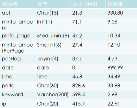 Mysql應用開源MySQL高效數據倉庫解決方案：Infobright詳細介紹