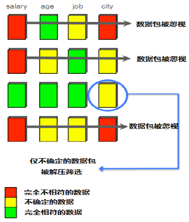 Mysql應用開源MySQL高效數據倉庫解決方案：Infobright詳細介紹