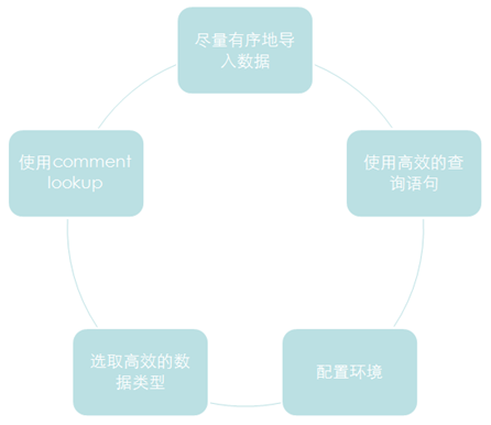 Mysql應用開源MySQL高效數據倉庫解決方案：Infobright詳細介紹