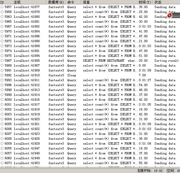 Mysql實例mysql 卡死 大部分線程長時間處于sending data的狀態