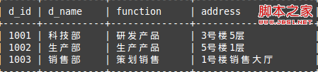 Mysql實(shí)例MySQL筆記之子查詢使用介紹