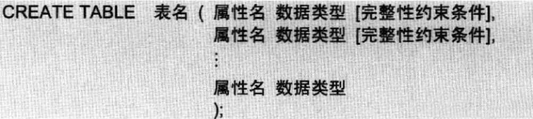 MYSQL數(shù)據(jù)庫MySQL入門教程（五）之表的創(chuàng)建、修改和刪除
