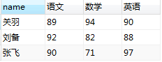 Mysql應用mysql 列轉行,合并字段的方法(必看)