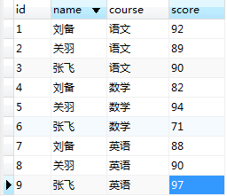 Mysql應用mysql 列轉行,合并字段的方法(必看)