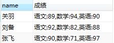 Mysql應用mysql 列轉行,合并字段的方法(必看)