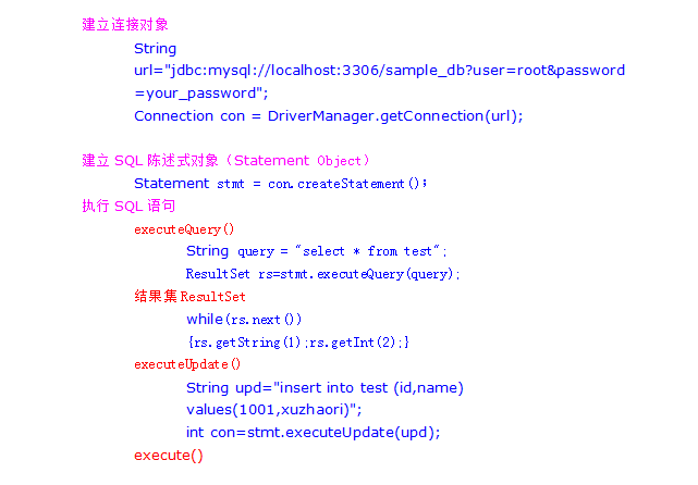 Mysql必讀mysql jdbc連接步驟及常見參數