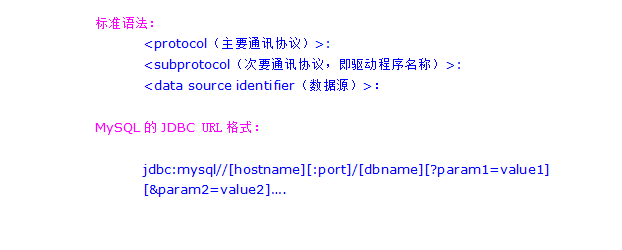 Mysql必讀mysql jdbc連接步驟及常見參數