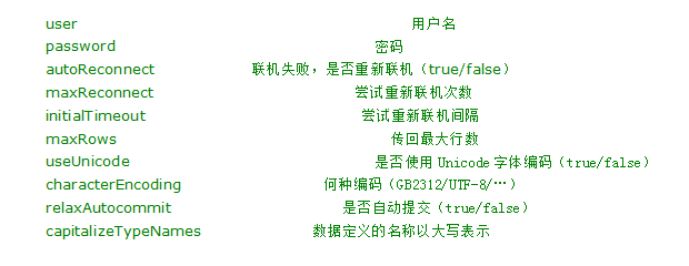 Mysql必讀mysql jdbc連接步驟及常見參數