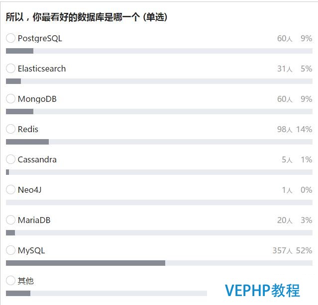 MySQL和PostgreSQL：國(guó)內(nèi)外巨頭公司都站哪隊(duì)?你站哪一隊(duì)?