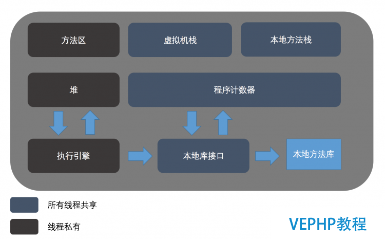 LINUX入門：《深入理解Java虛擬機》 讀書筆記