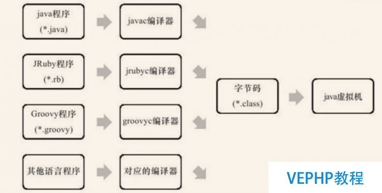 LINUX入門：《深入理解Java虛擬機》 讀書筆記