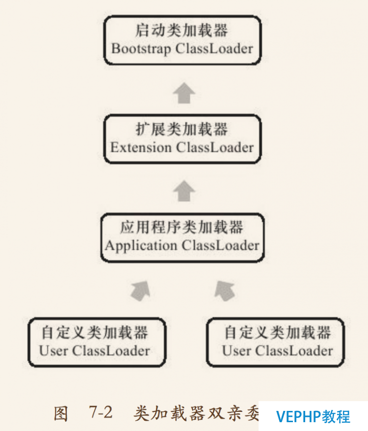 LINUX入門：《深入理解Java虛擬機》 讀書筆記