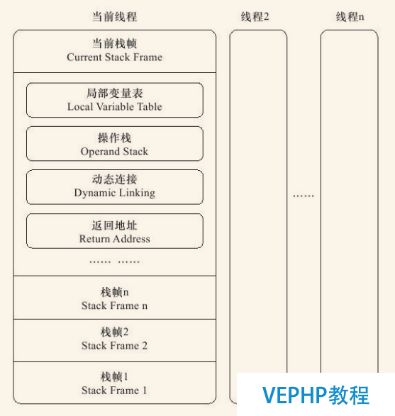 LINUX入門：《深入理解Java虛擬機》 讀書筆記