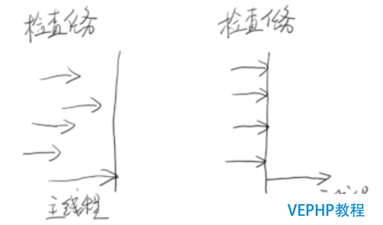 LINUX實(shí)戰(zhàn)：各種同步控制工具的使用