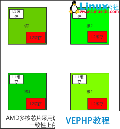LINUX教程：計(jì)算機(jī)基礎(chǔ)系列教程一：計(jì)算機(jī)硬件