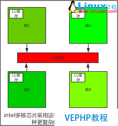 LINUX教程：計(jì)算機(jī)基礎(chǔ)系列教程一：計(jì)算機(jī)硬件