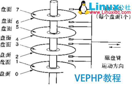 LINUX教程：計(jì)算機(jī)基礎(chǔ)系列教程一：計(jì)算機(jī)硬件