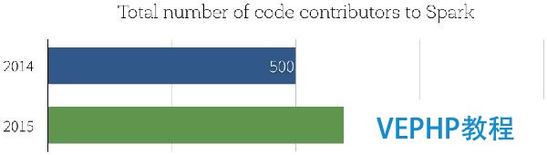 Apache Spark 1.6發布