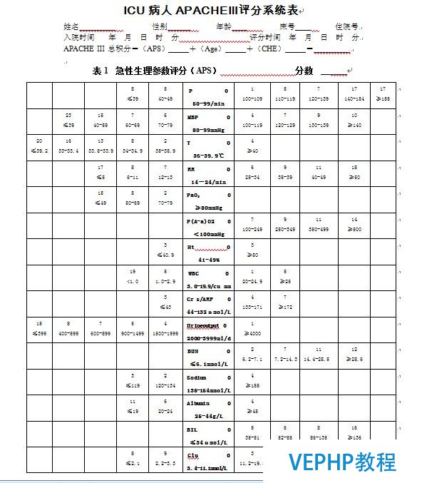 APACHEⅢ重癥評(píng)估系統(tǒng)