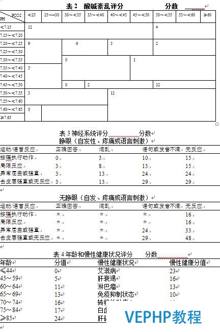 APACHEⅢ重癥評(píng)估系統(tǒng)