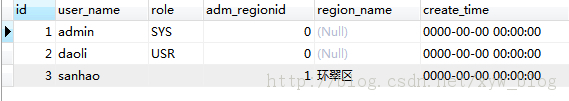 MYSQL教程Mysql select語句設置默認值的方法