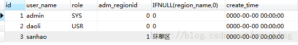 MYSQL教程Mysql select語句設置默認值的方法