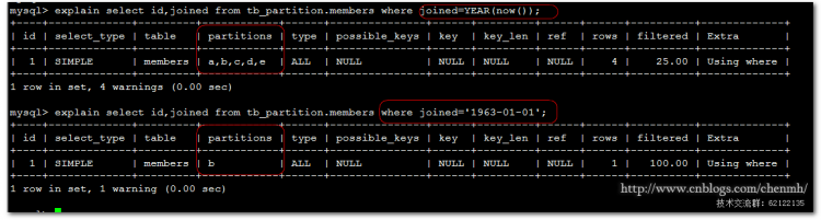 MYSQL數(shù)據(jù)庫深入淺析MySQL COLUMNS分區(qū)