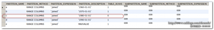 MYSQL數(shù)據(jù)庫深入淺析MySQL COLUMNS分區(qū)