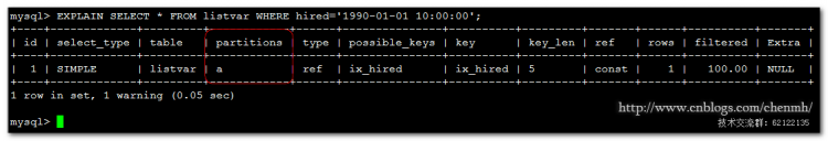 MYSQL數(shù)據(jù)庫深入淺析MySQL COLUMNS分區(qū)