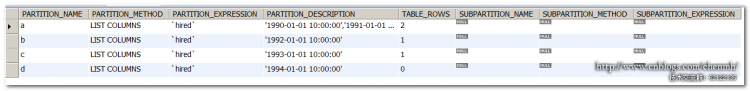 MYSQL數(shù)據(jù)庫深入淺析MySQL COLUMNS分區(qū)