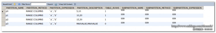 MYSQL數(shù)據(jù)庫深入淺析MySQL COLUMNS分區(qū)