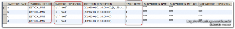 MYSQL數(shù)據(jù)庫深入淺析MySQL COLUMNS分區(qū)
