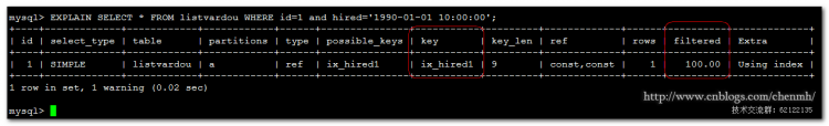 MYSQL數(shù)據(jù)庫深入淺析MySQL COLUMNS分區(qū)