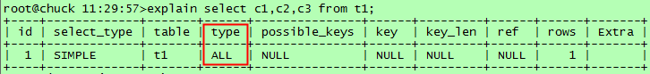 Mysql實例mysql執行計劃介紹
