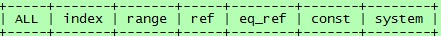 Mysql實例mysql執行計劃介紹