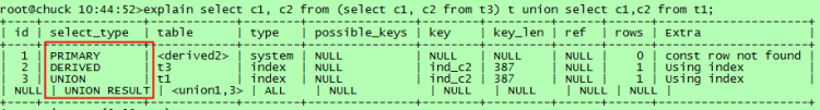 Mysql實例mysql執行計劃介紹