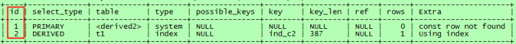Mysql實例mysql執行計劃介紹
