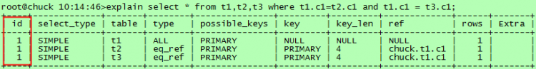 Mysql實例mysql執行計劃介紹