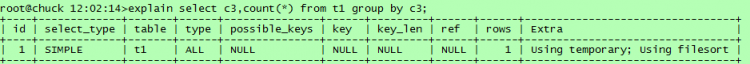 Mysql實例mysql執行計劃介紹