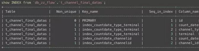 Mysql入門細說MySQL死鎖與日志二三事