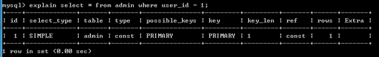 Mysql必讀MySQL啟用慢查詢日志記錄方法