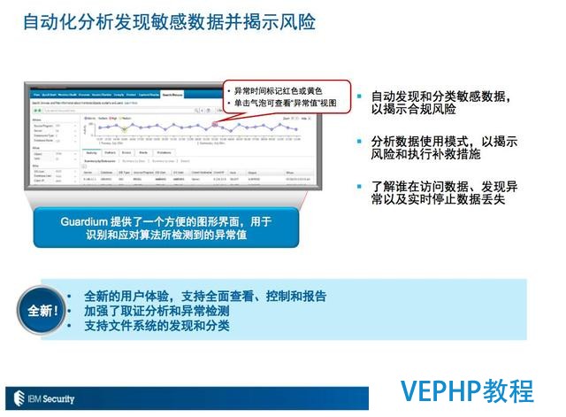 Guardium數據庫安全技術詳解