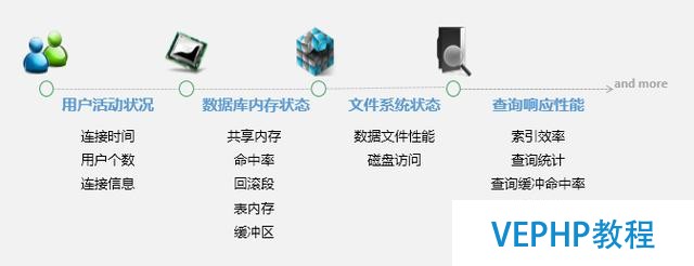 云數據庫監控掃描-數據庫安全狀況盡收眼底先知先覺