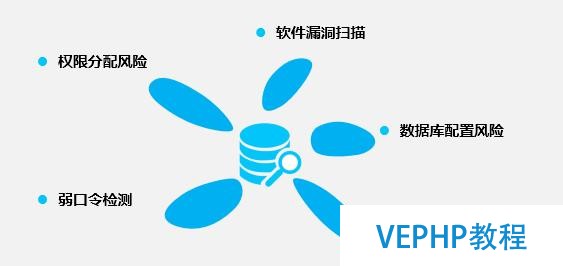 云數據庫監控掃描-數據庫安全狀況盡收眼底先知先覺