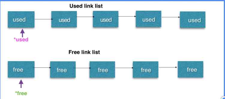 MYSQL數據庫MySQL MEM_ROOT詳解及實例代碼