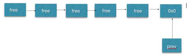 MYSQL數據庫MySQL MEM_ROOT詳解及實例代碼